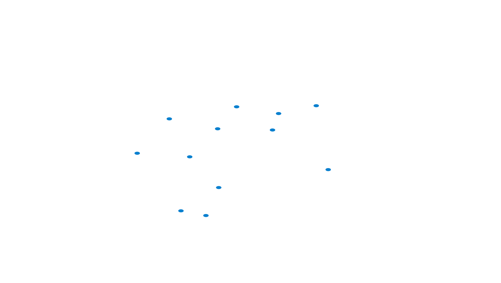 AIR visualization