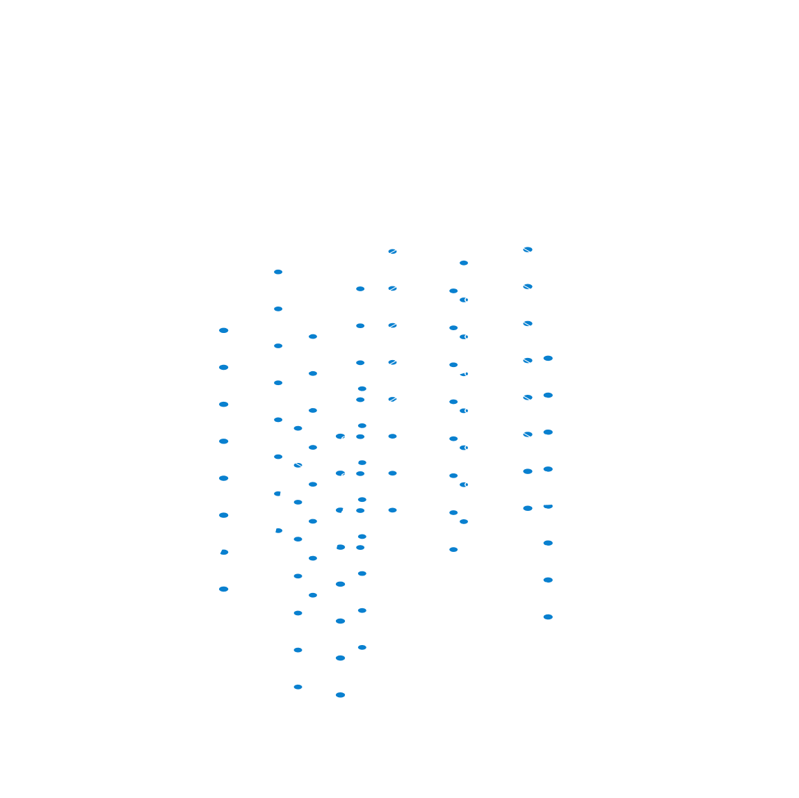 ART visualization