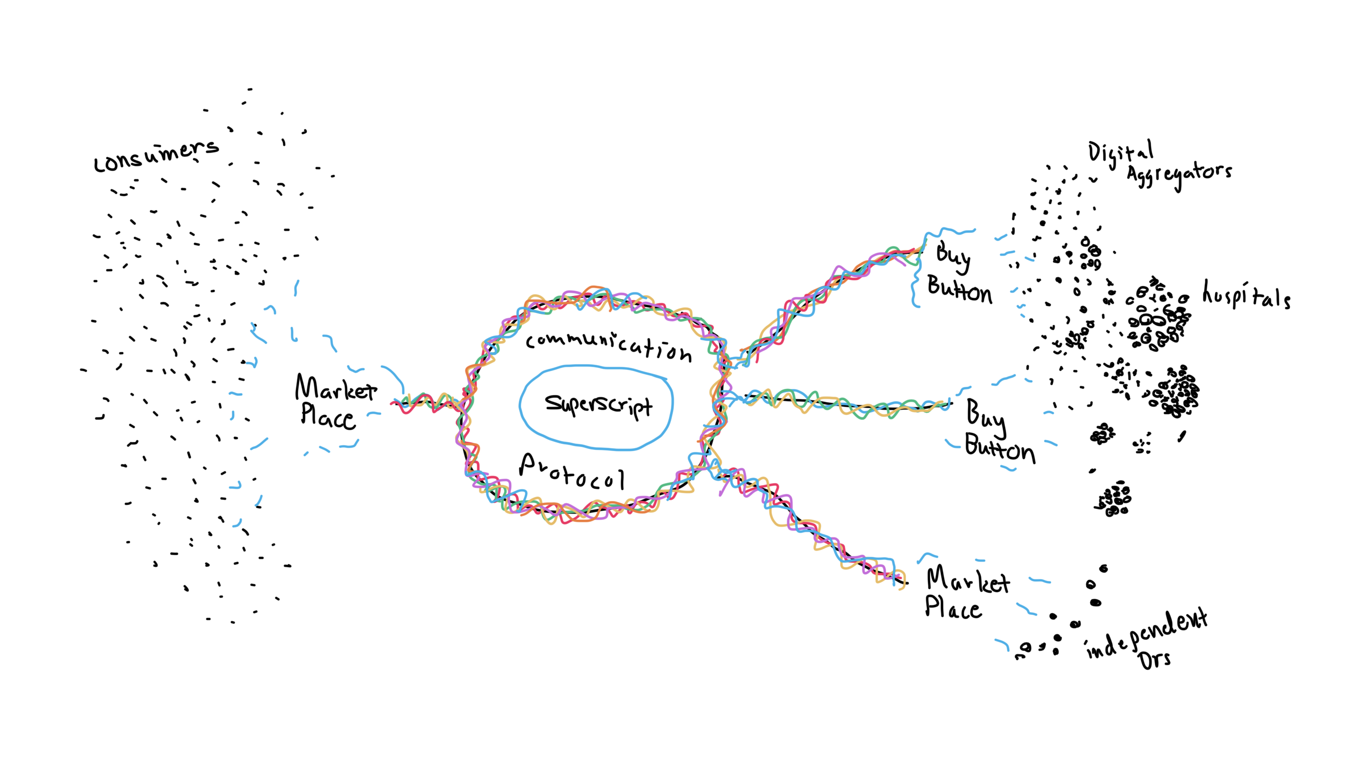 Superscript protocol diagram